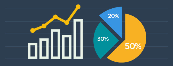 Effective option trading strategies