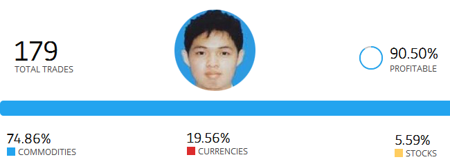 Copy trade forex malaysia