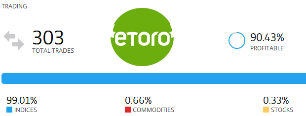 80 percent forex strategy