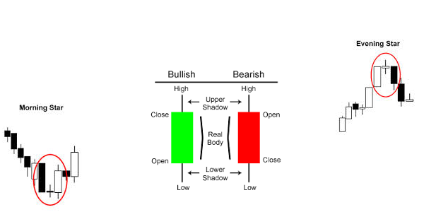 most common forex trading strategies