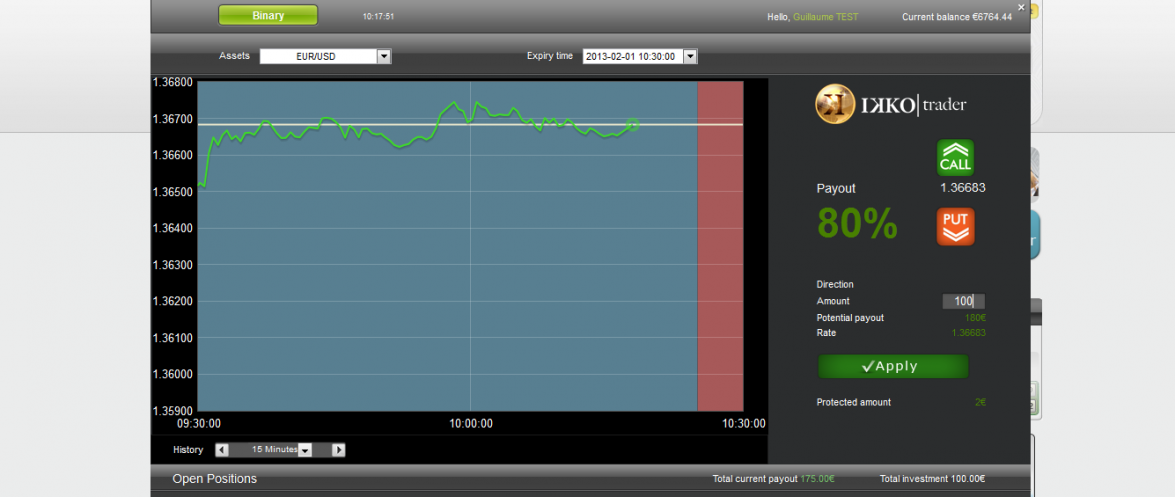 Ikko binary options