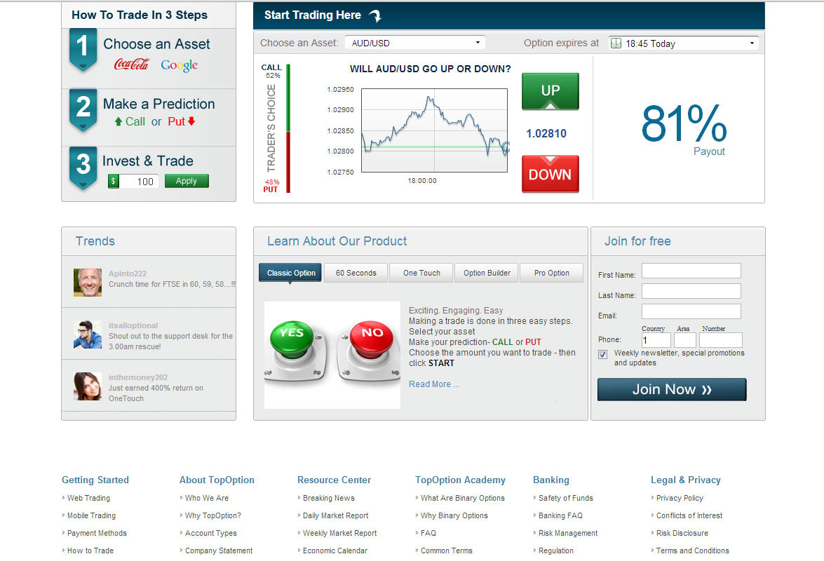 broker trader relationship