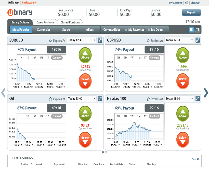 Binary option brokers with $100 minimum deposit