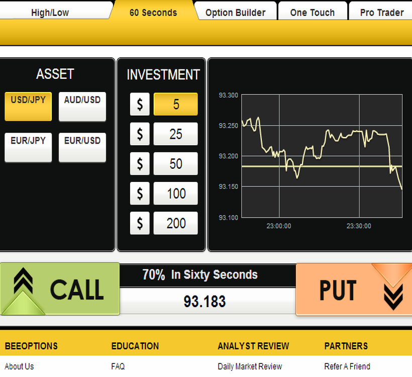 beeoptions trading