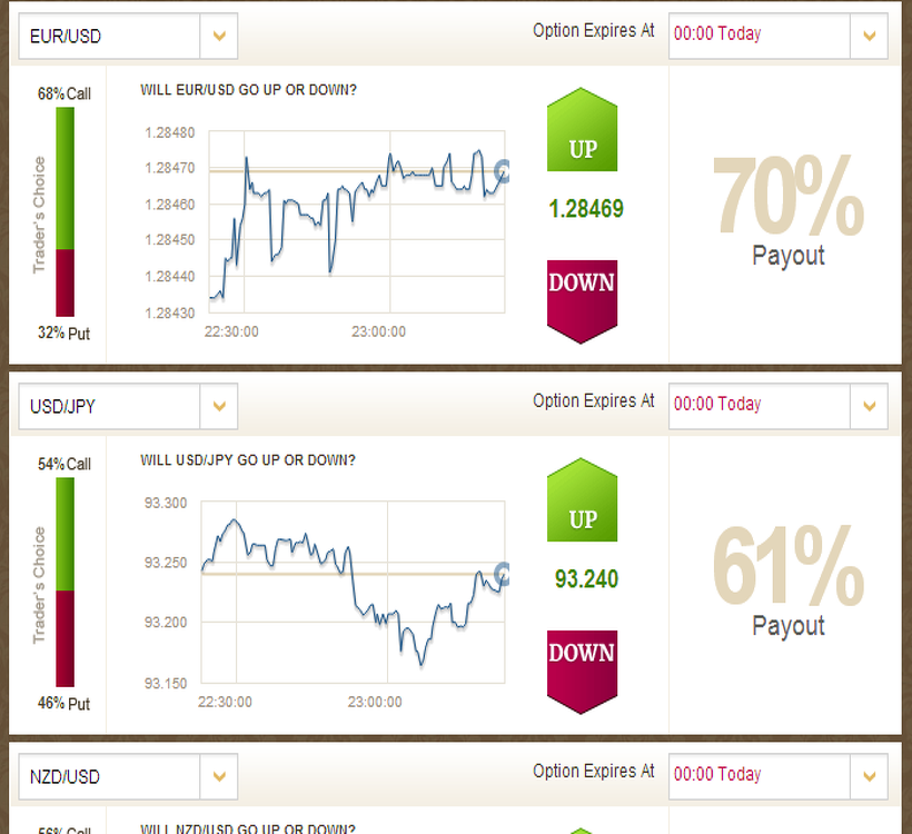 cedar binary options trading