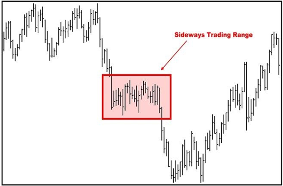 Understanding trend lines in forex