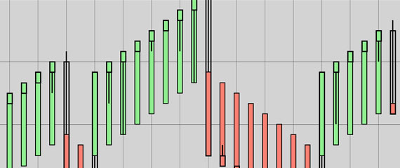Forex how to find trend