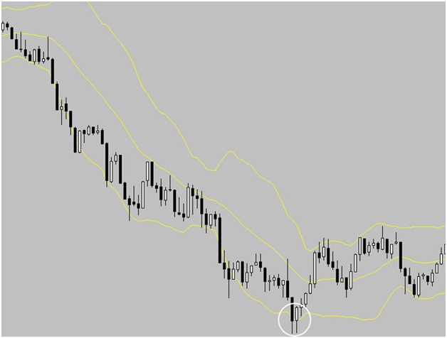 Bounce trade forex