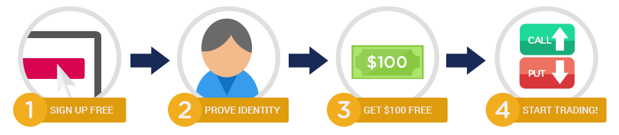 Forex program free