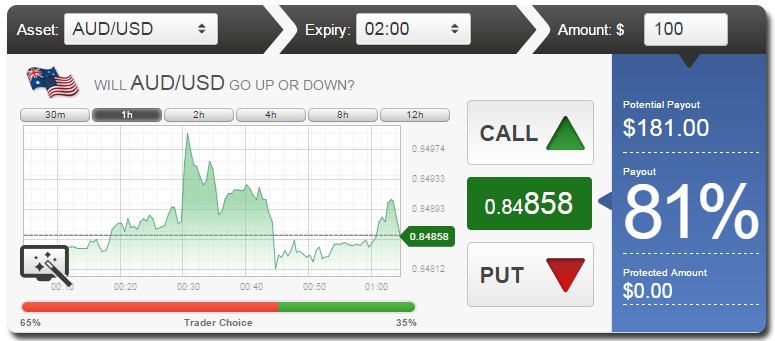 Options trading online community