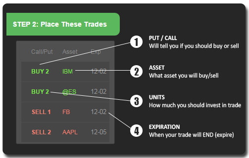 Binary options getting started
