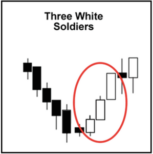 Morning star candlestick forex